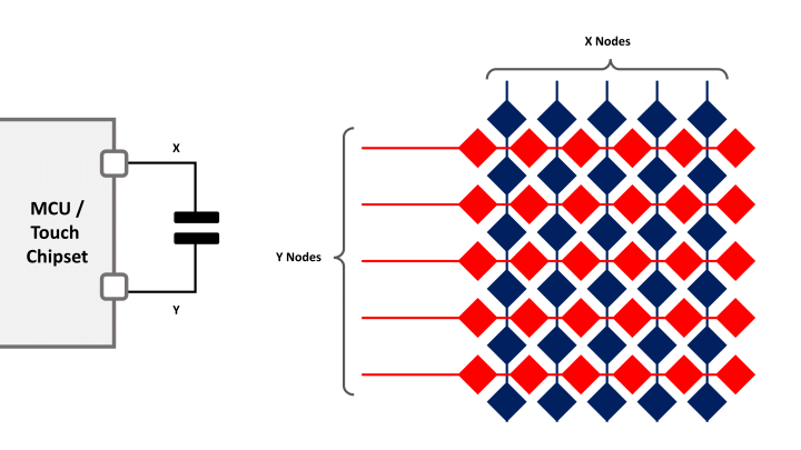 How Do Capacitive Touch Sensors Work Circuit Diagram