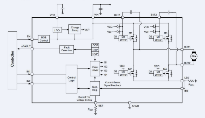 Breakout Board for a 5-A DC Motor Driver: A DIY Approach