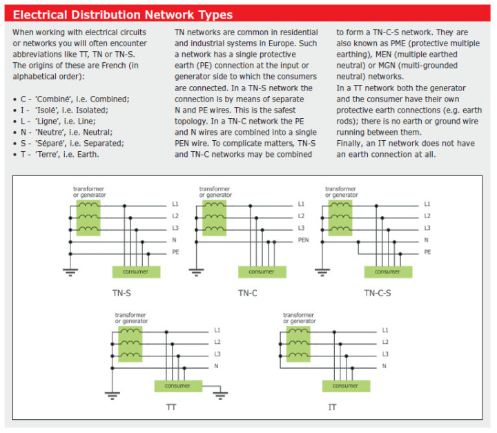 HowTo Calculate the Prospective ShortCircuit Current or PSCC