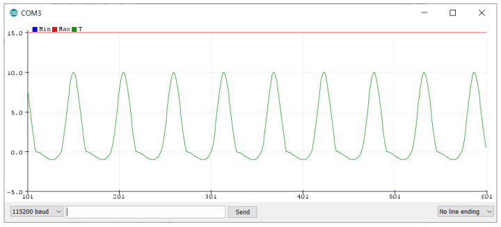 How-to Use Arduino's Serial Plotter | Elektor Magazine