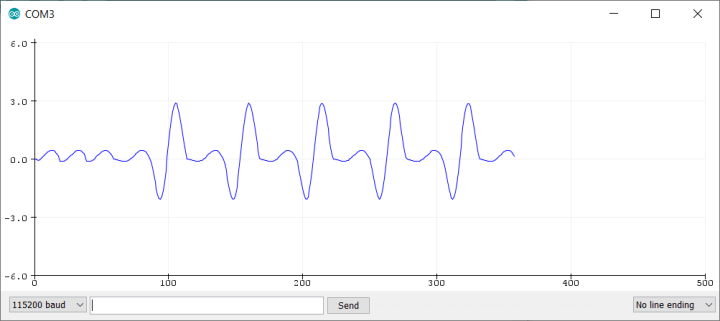 How-to Use Arduino's Serial Plotter | Elektor Magazine