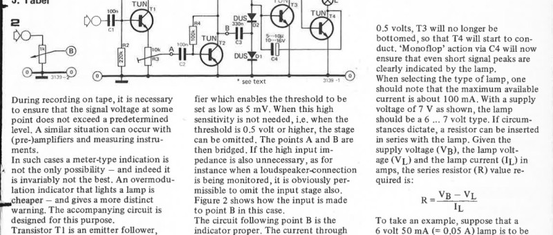 overmodulation indicator