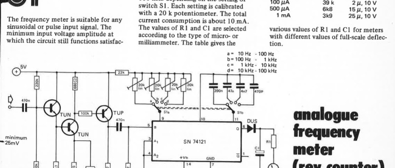 frequency meter, analogue
