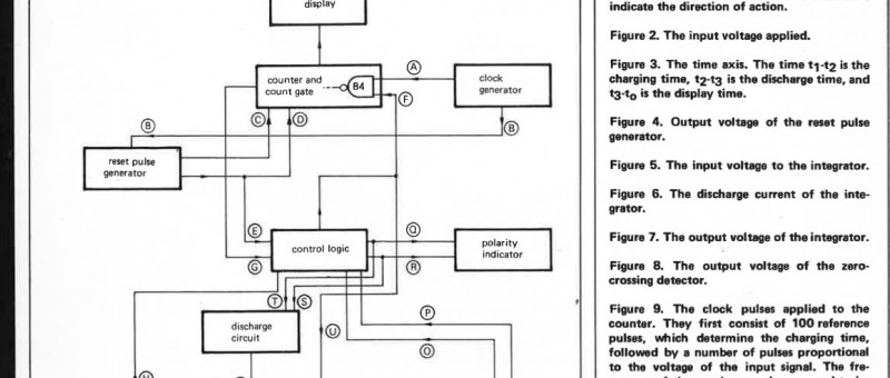 dual slope dvm