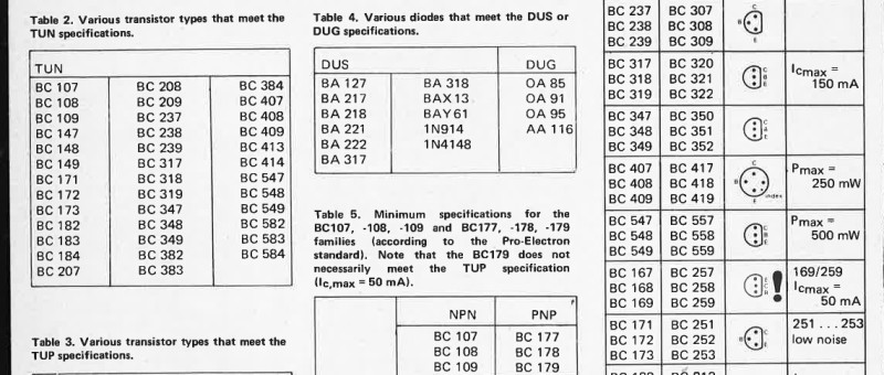 transistors (data)