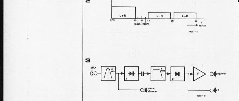 ejektor, squelch for FM radio receivers
