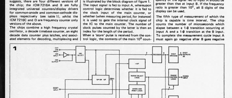 applikator, universal counter, type ICM 7216
