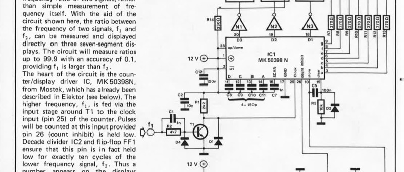 frequency ratio meter