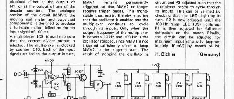analogue frequency meter