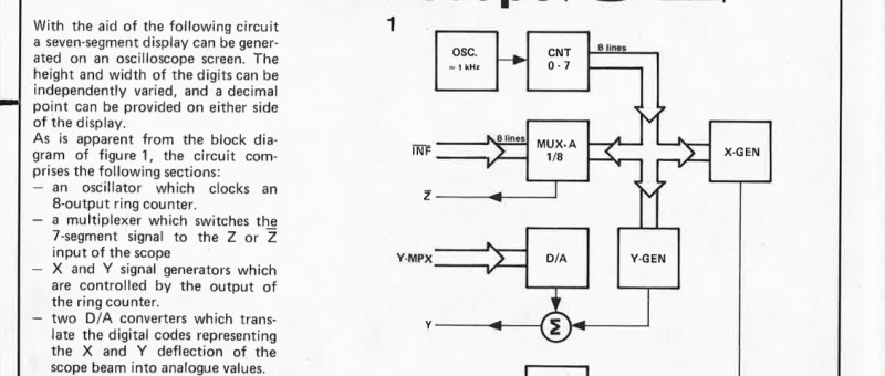 7-segment displays on a `scope