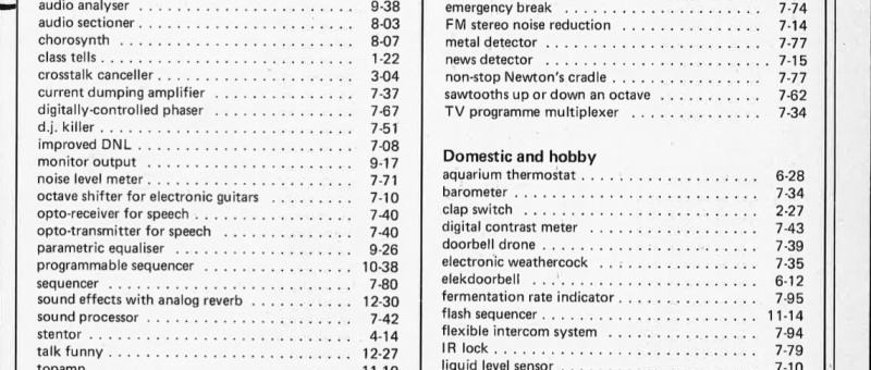 Cumulative index 1979