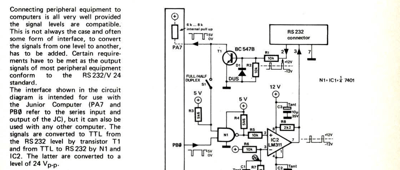 RS 232-interface