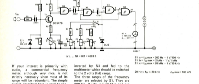 audio frequency meter