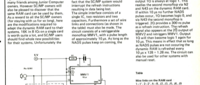 Dynamic RAM for SC/MP - refreshing for SC/MP systems