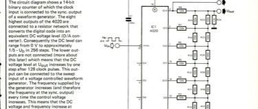 digital logarithmic sweep generator - for VCOs