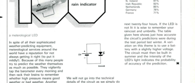 rain indicator - a meterological