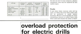 overload protection for electric drills