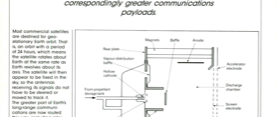 Electric propulsion for satellites