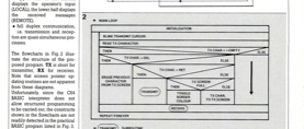 Communication Program For C64