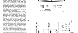 Non-Interlaced Picture For Electron