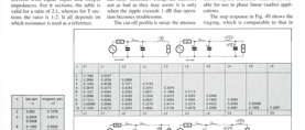 Practical Filter Design Part 9