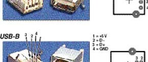 USB Driver Programming (1)