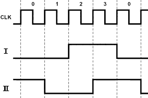 Stepper Motor Generator