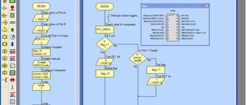 E-blocks: Accelerated Design