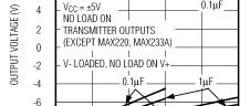 Gratis Symmetrical Opamp Supply Voltages