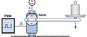 Servo Scales