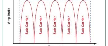 100 Mbit por el cable del teléfono