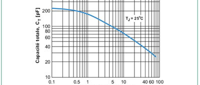 Diodo Schottky como sustituto de un Varicap