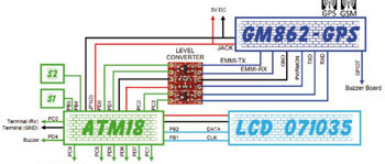 Geolocation with the ATM18