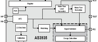 AS3935 Lightning Sensor