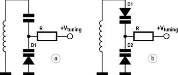 Varactor Diodes