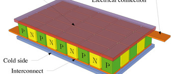 Peltier Modules