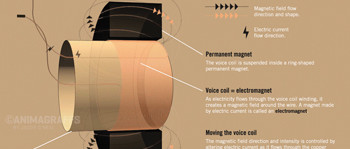 Animated Electronics