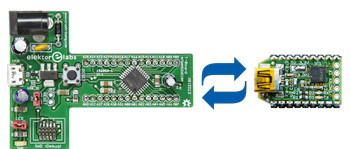 Linked: T-Board 28 and Serial e-BOB