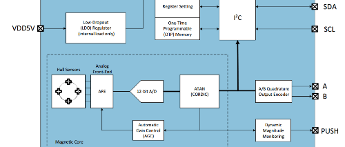 New Rotary Encoder