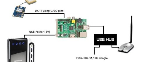 NSA-inspired Airborne DIY WiFi Sniffer