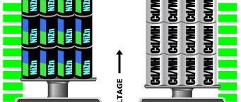 Qu'elle est verte ma pile ...