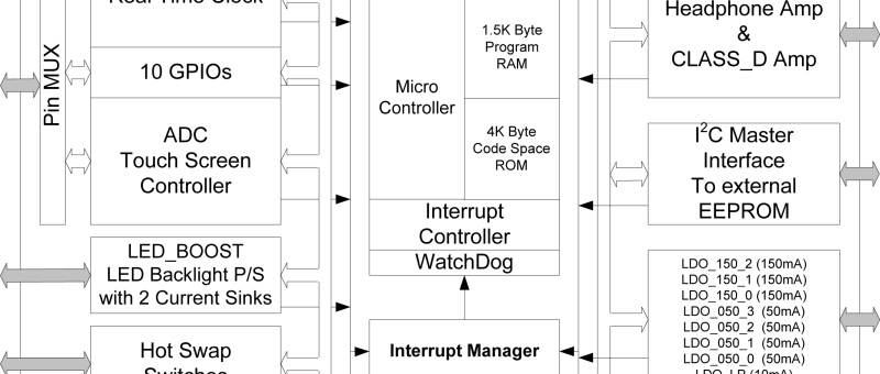 Fourre-tout lilliputien