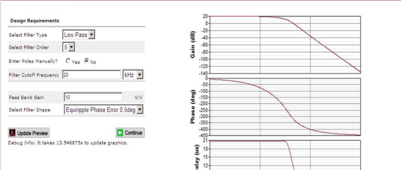 Filtres actifs (presque) faciles
