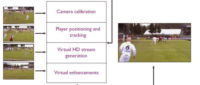 Caméras virtuelles pour mieux suivre les grands événements