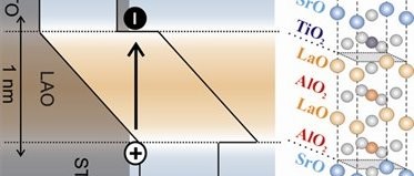 Le courant passe entre deux isolants