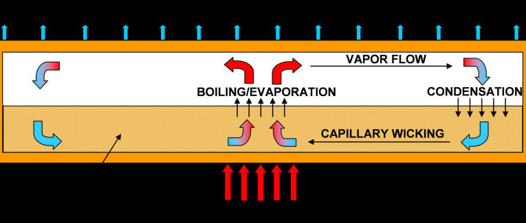 De l'eau bouillante pour mieux refroidir les circuits intégrés