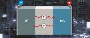 Fluoride increases storage capacity of rechargeable batteries