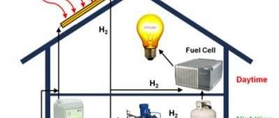 Hybrid solar system makes rooftop hydrogen