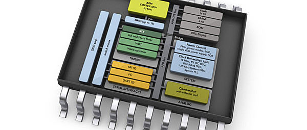 LPC800: einfachster 32-bit-Controller von NXP