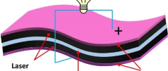 LightScribe DVD drive makes novel supercapacitor electrodes